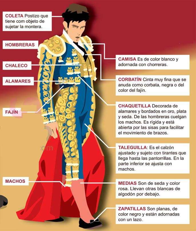 las partes del traje de luces